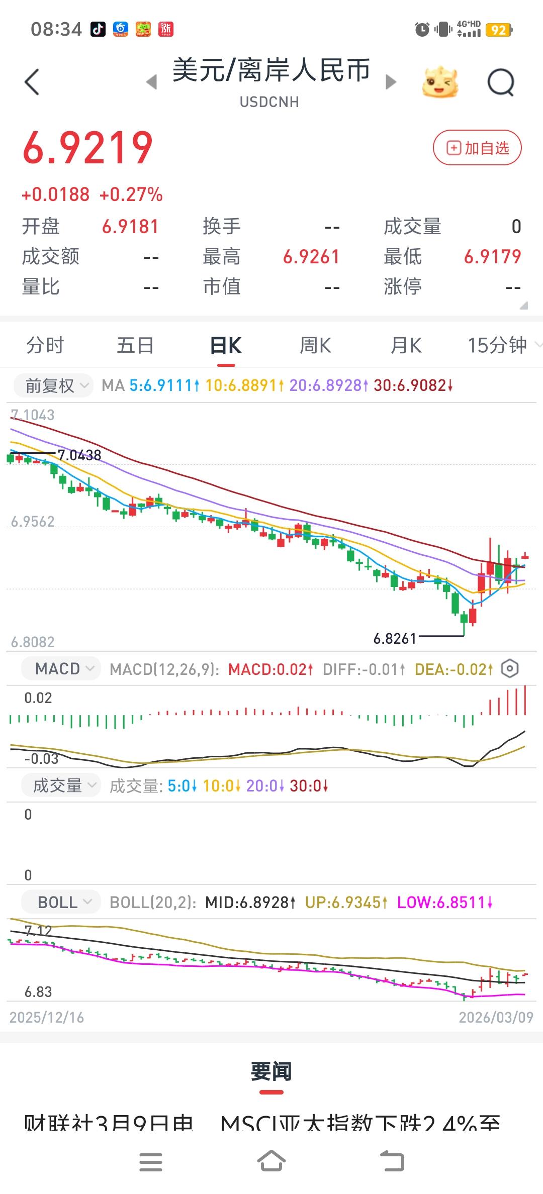 又是一个黑周一，还是那句话，控制风险。
周末，看到都是利空，开盘大跌，已经是定局