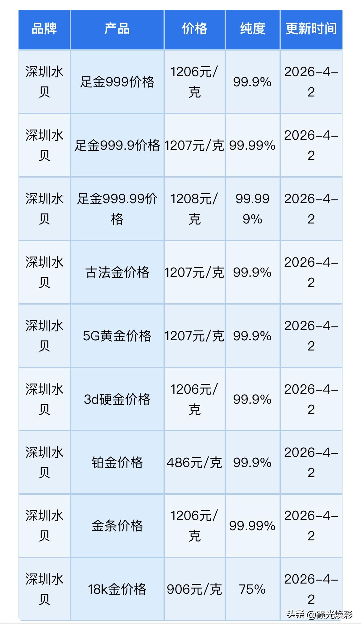 黄金、白银极速扭头！深圳水贝黄金，铂金批发报价！与黄金、铂金、钯金、白银回收报价