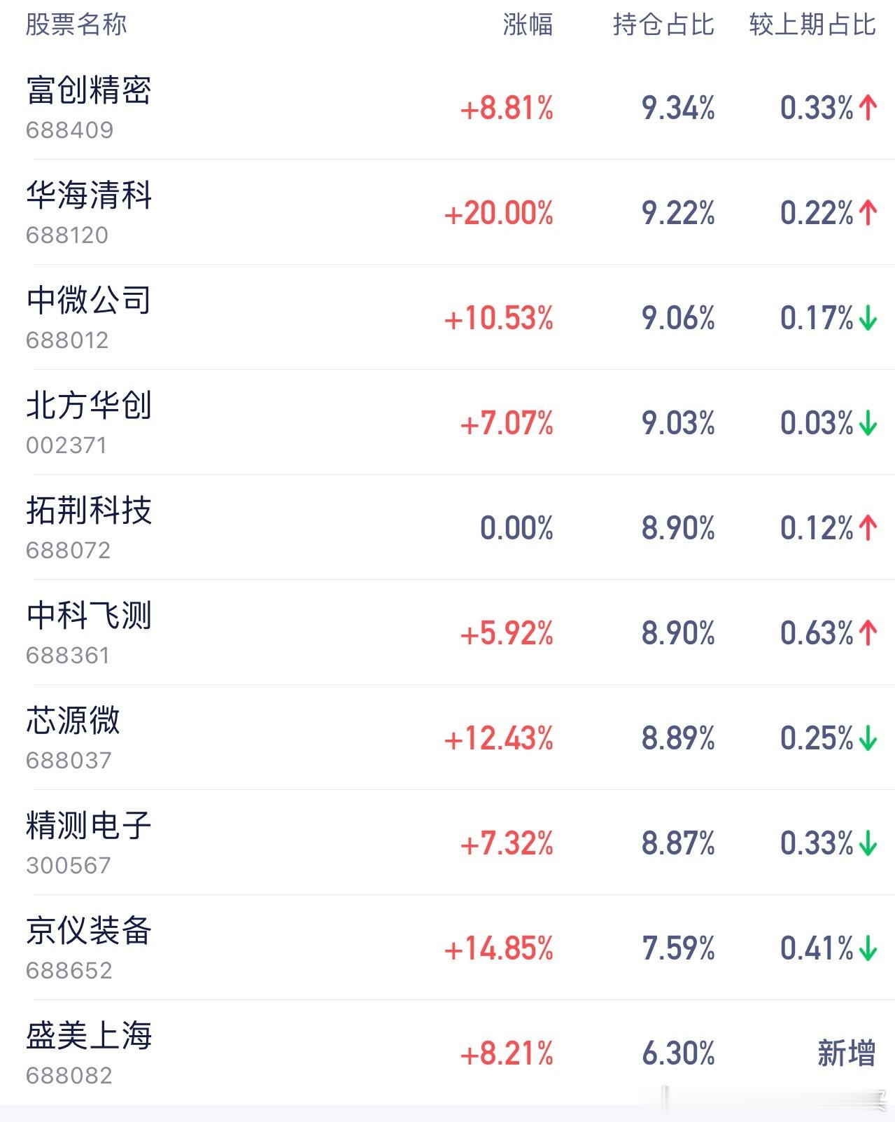 这几天让你们都好好看看什么叫亲儿子半导体半导体设备