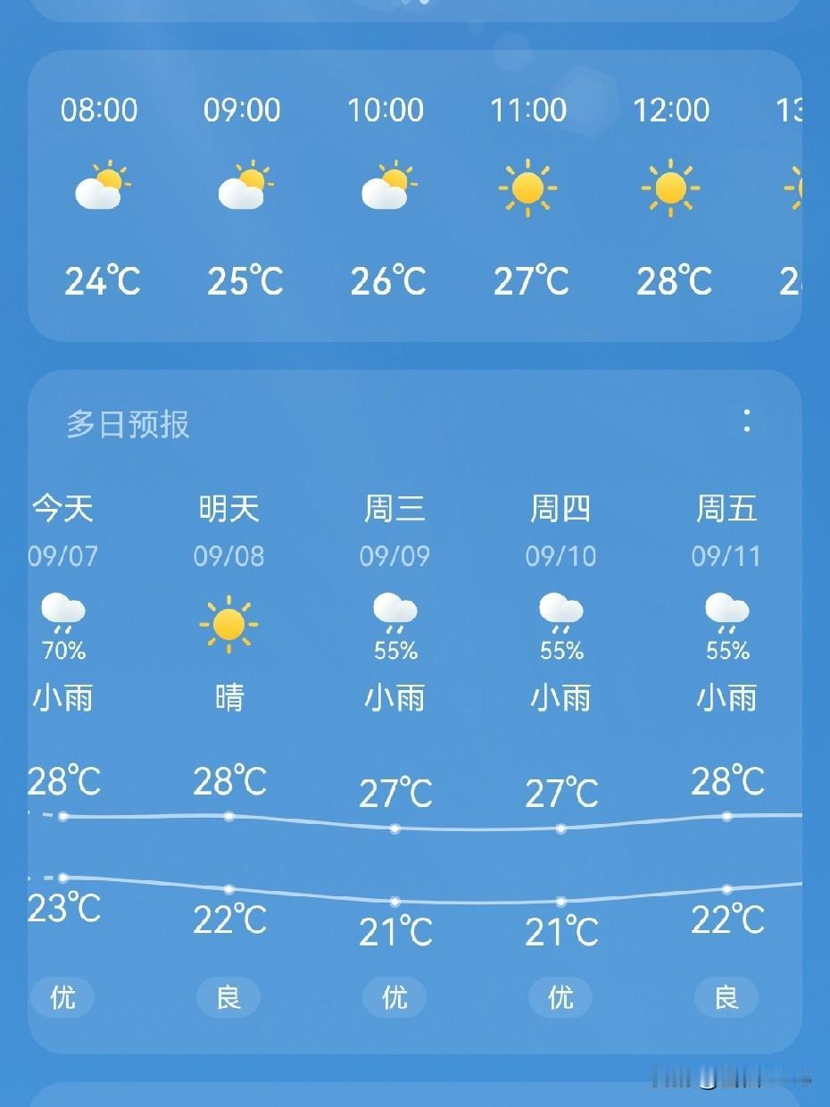白露至，秋意浓。

晨起推窗，凉风如约拂面，果然一场秋雨一场凉。地面的草尖凝露，