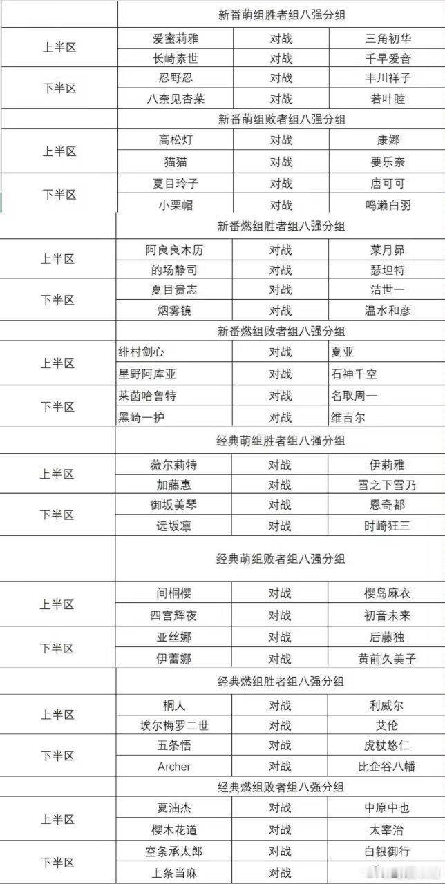 修复了7年没有举办B萌的bug 双败抽签落定，战局瞬息万变！胜者组：连胜直通巅峰
