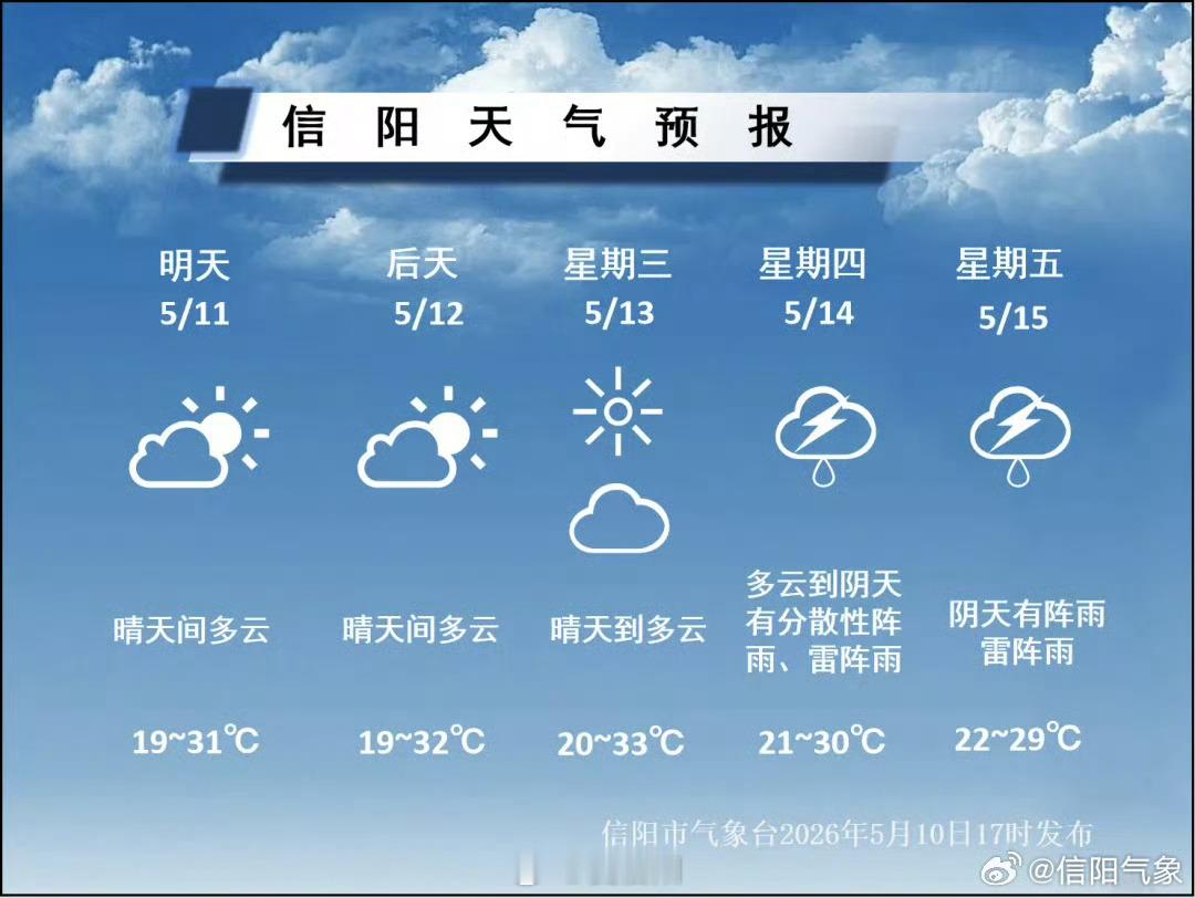 天气持续晴好注意防晒补水具体预报 （信阳气象）信阳生活 信阳