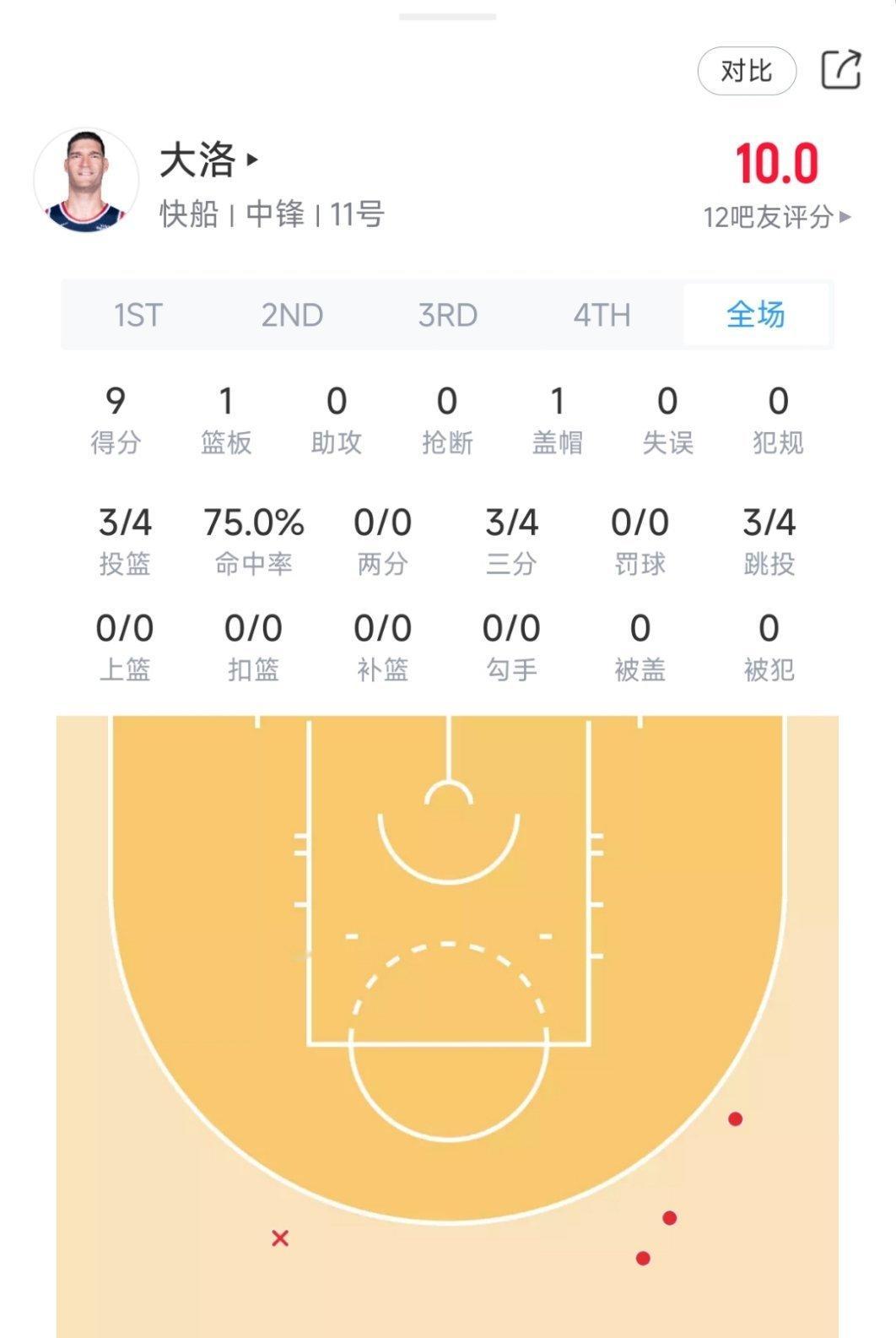 “洛”城一条街？（             ）！nba季前赛 ​​​