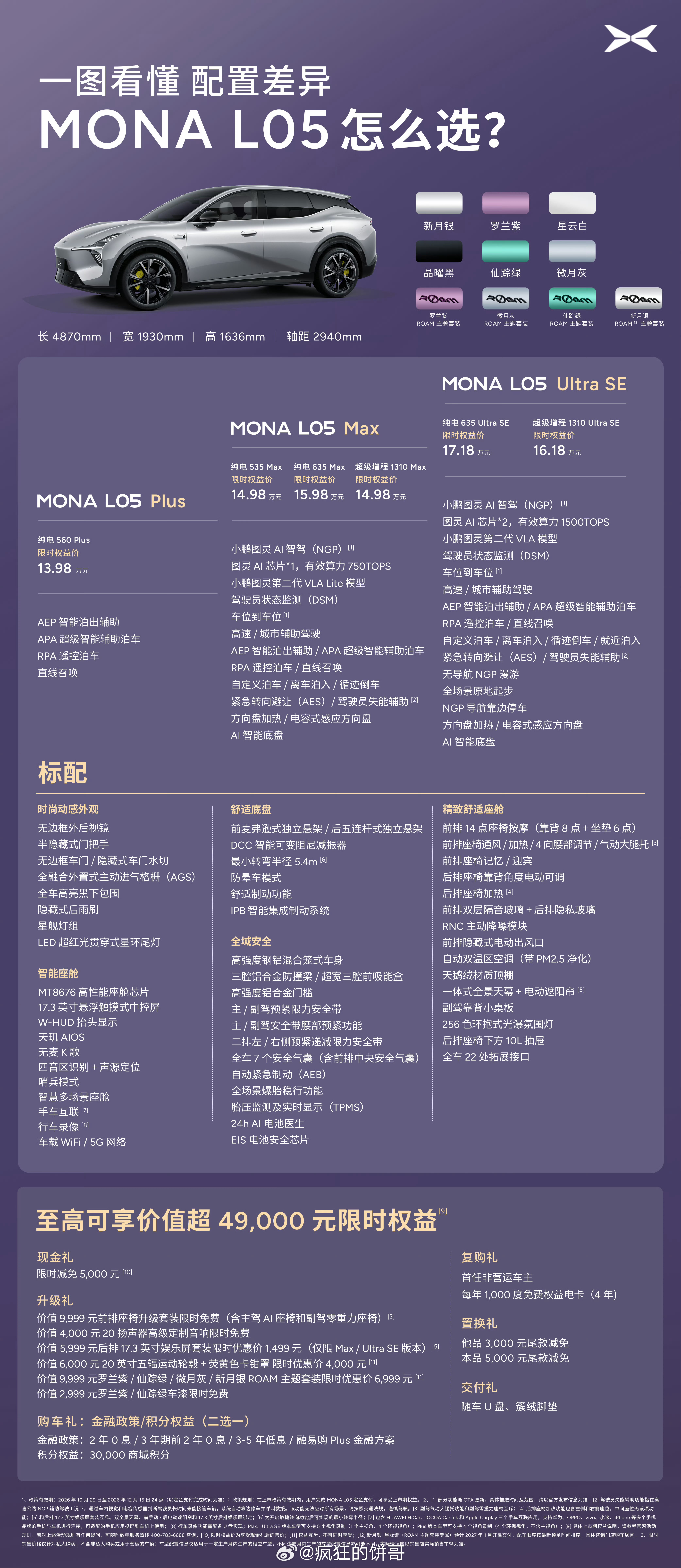 看来小鹏MONA L05的确能卖起来，买MONA L03还真不如加钱买这个，车大