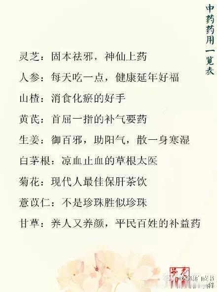 你还在为中药知识匮乏而苦恼吗？今天，就让我们一起了解现代人必须知道的80种中药，