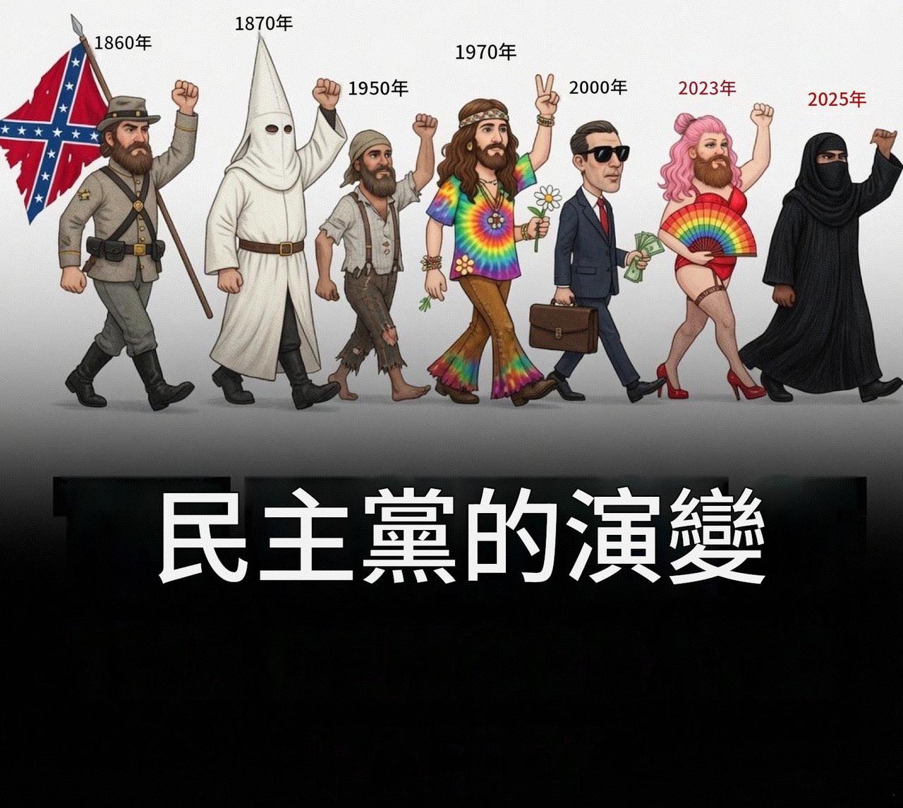 在美华裔发的图片，标题叫做“民主党的演变”。他为什么用繁体字我不清楚哈 但图片把