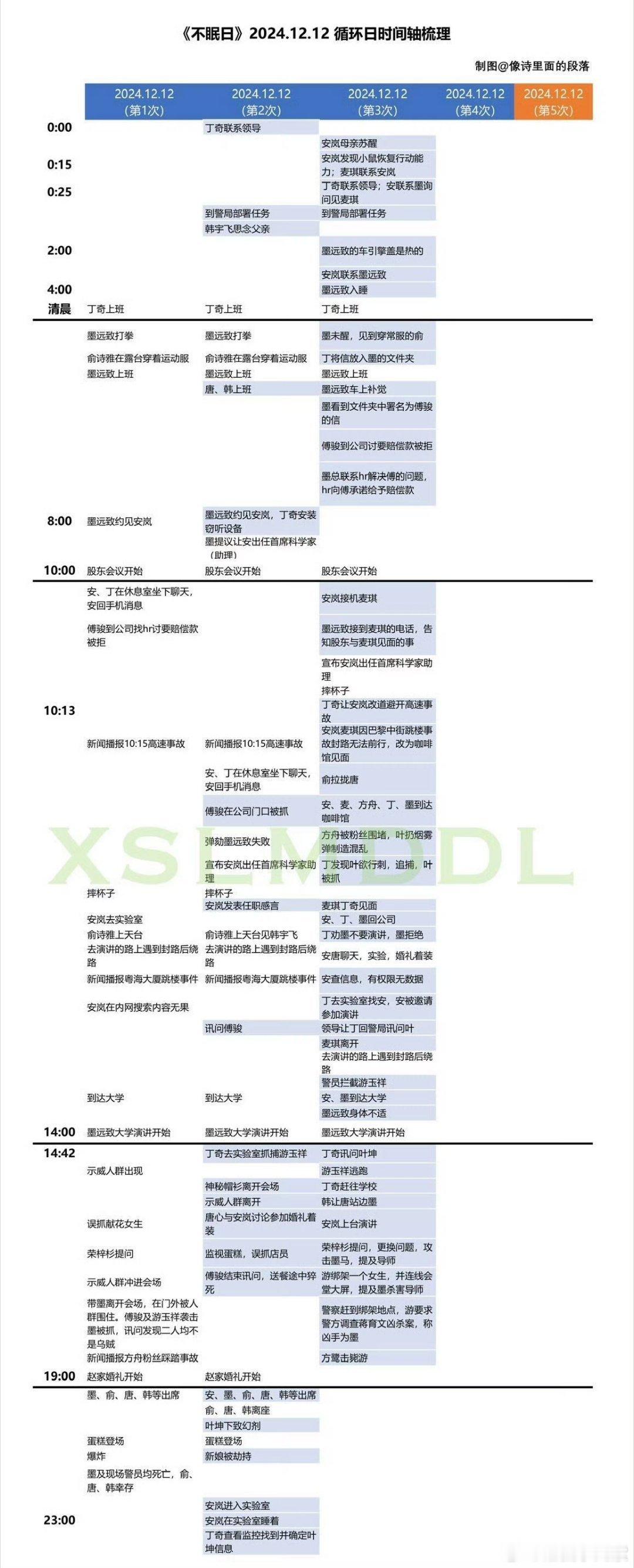 我上班都没做过这么多思维导图 谁追《不眠日》没疯狂过？乌贼身份成谜，循环规律难寻