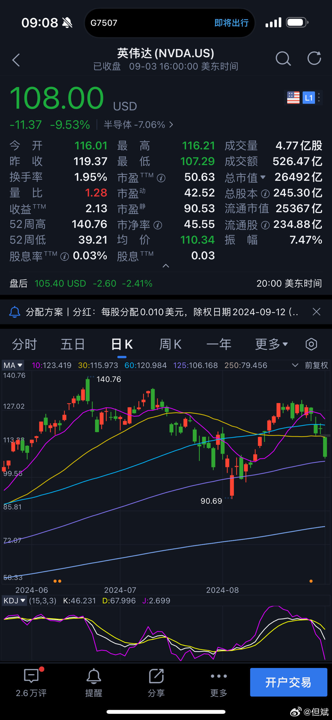 投资是一项非常难的事业，顺利的时候还好，天天涨的时候，有人会说，既然你买入或持有