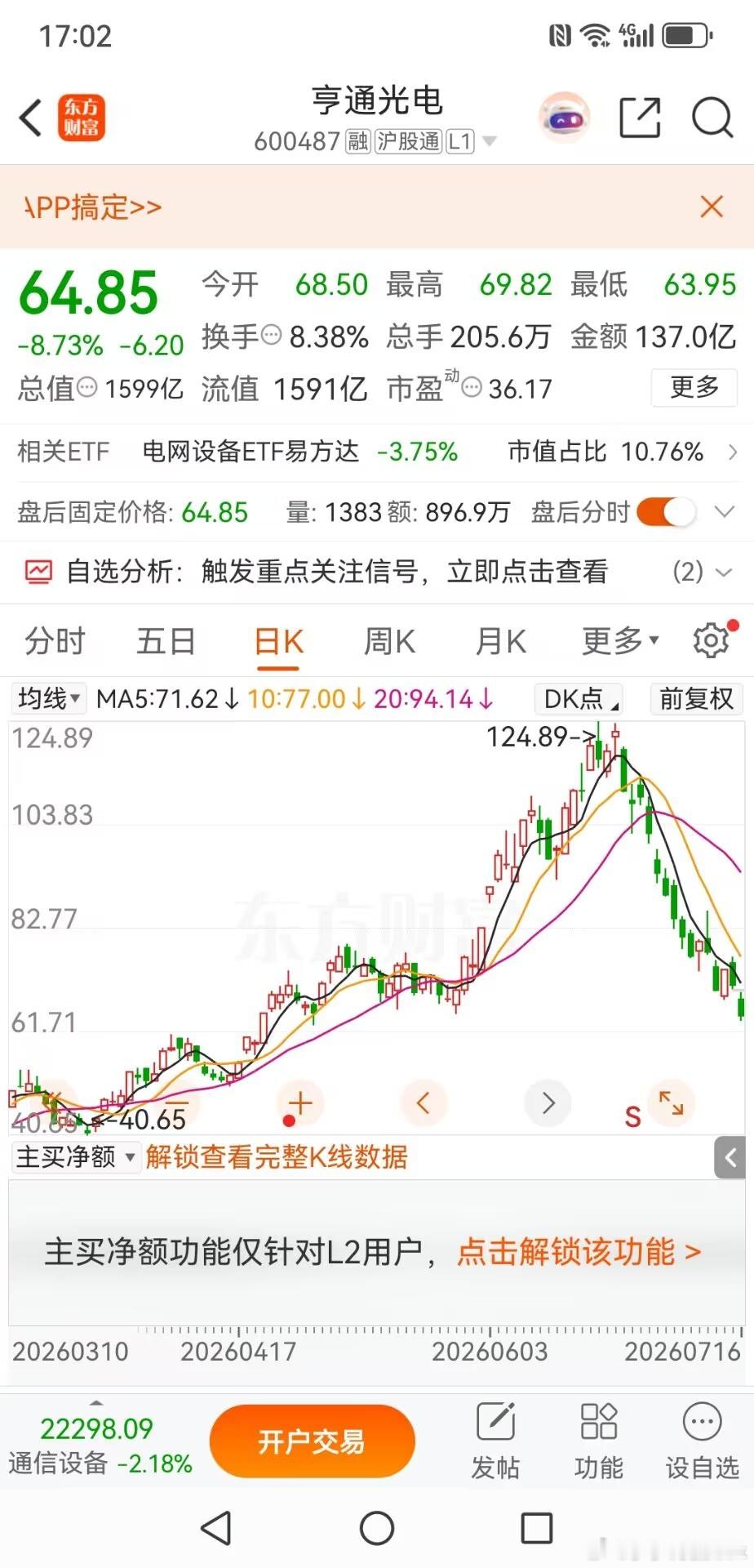 亨通光电：恐慌之时，正是布局之际亨通光电前期一路暴跌，短短三周时间，便从最高点1