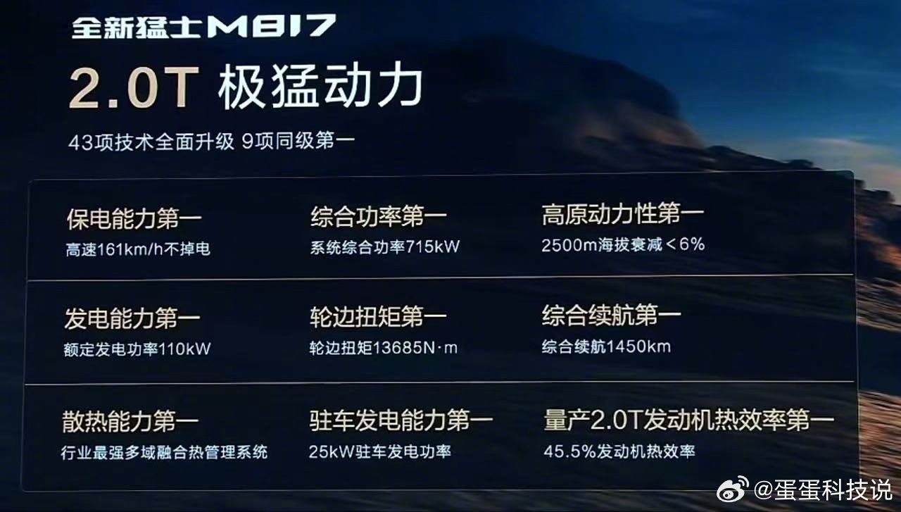 全新猛士M817好有气场！硬朗方正的车身线条搭配专属越野套件，造型野性又大气，动