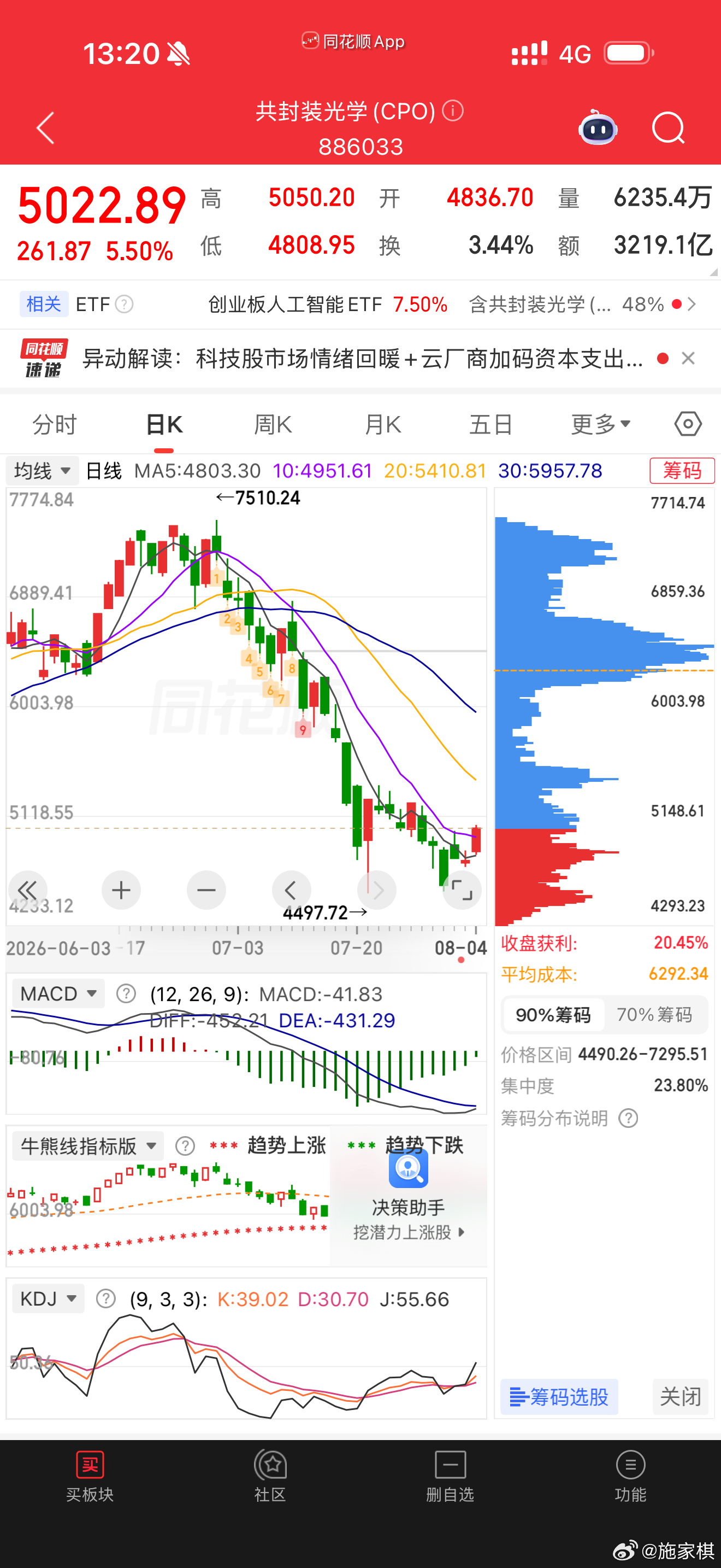 A股光又回来了有用吗？接近腰斩，超跌反弹而已 