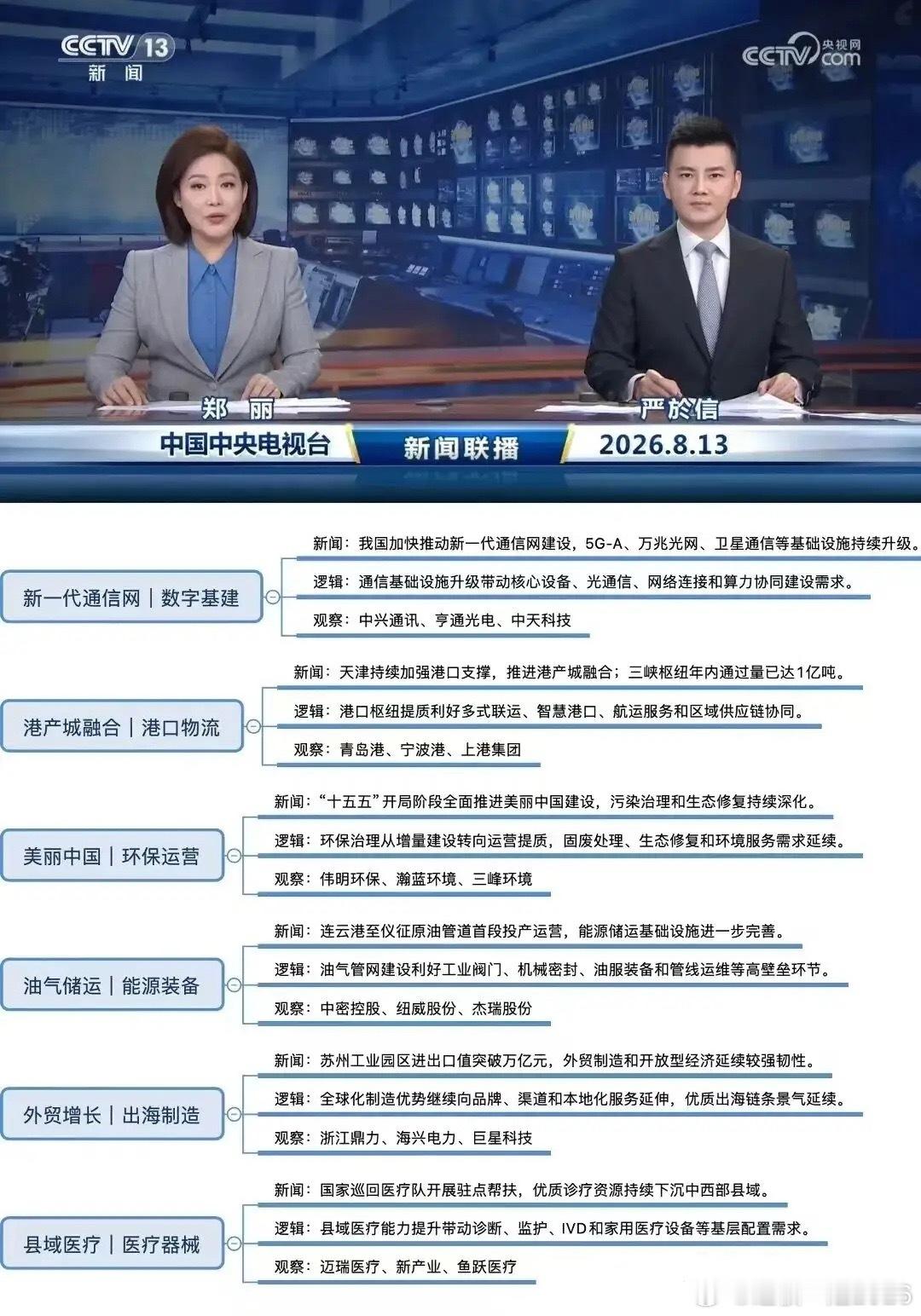 8月13日晚间新闻联播说了啥？哪些方向值得关注？昨晚重磅！联播释放最新产业信号，