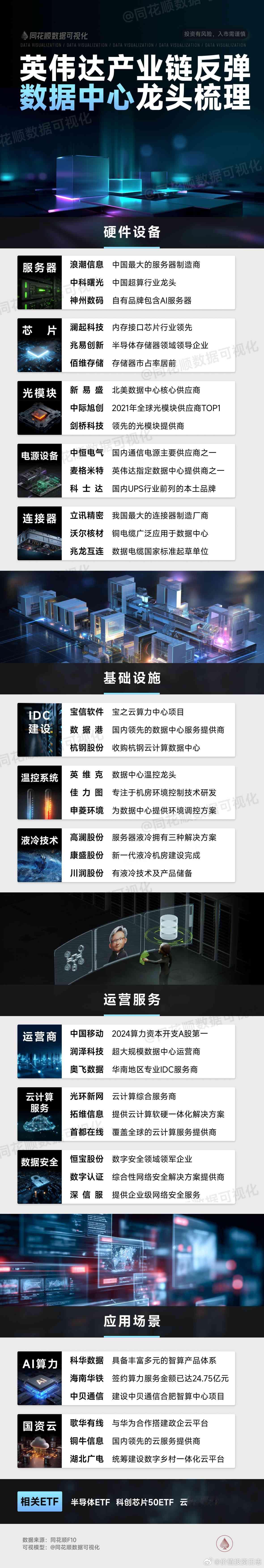 价值投资日志 英伟达产业链反弹数据中心龙头梳理英伟达产业链反弹数据中心龙头梳理：