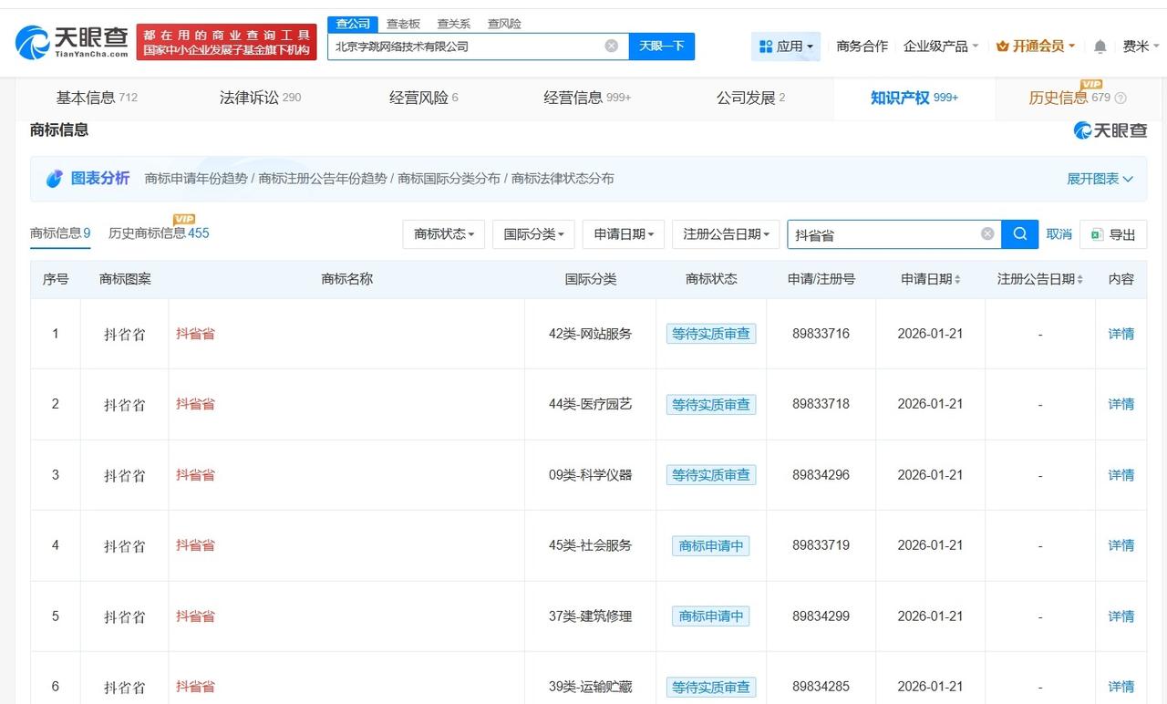字节跳动登记抖省省logo作品著作权

字节跳动申请注册抖省省商标
天眼查知识产