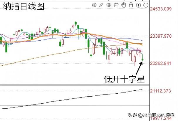 昨夜美股大幅调整，会否影响A股反弹？

昨天晚上美股三大指数跌幅都非常的明显，纳