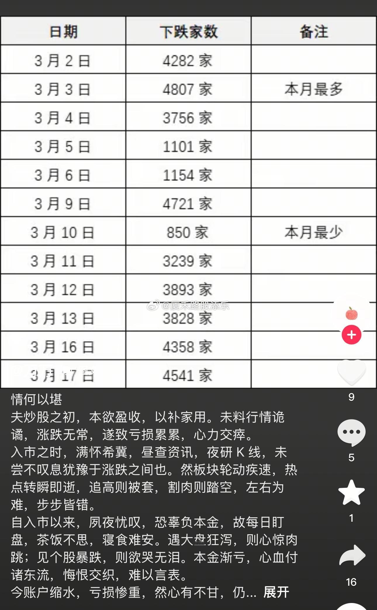 看看这地狱行情～！ A股行情