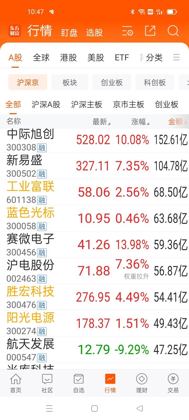 10：47从龙头   定个股 