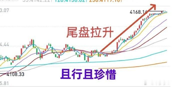 A股：今天市场在尾盘的时候加速上涨，这并不是多好的事。是谁在尾盘追高买进？需要斟