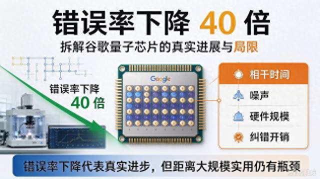 错误率下降 40 倍，拆解谷歌量子芯片的真实进展与局限
