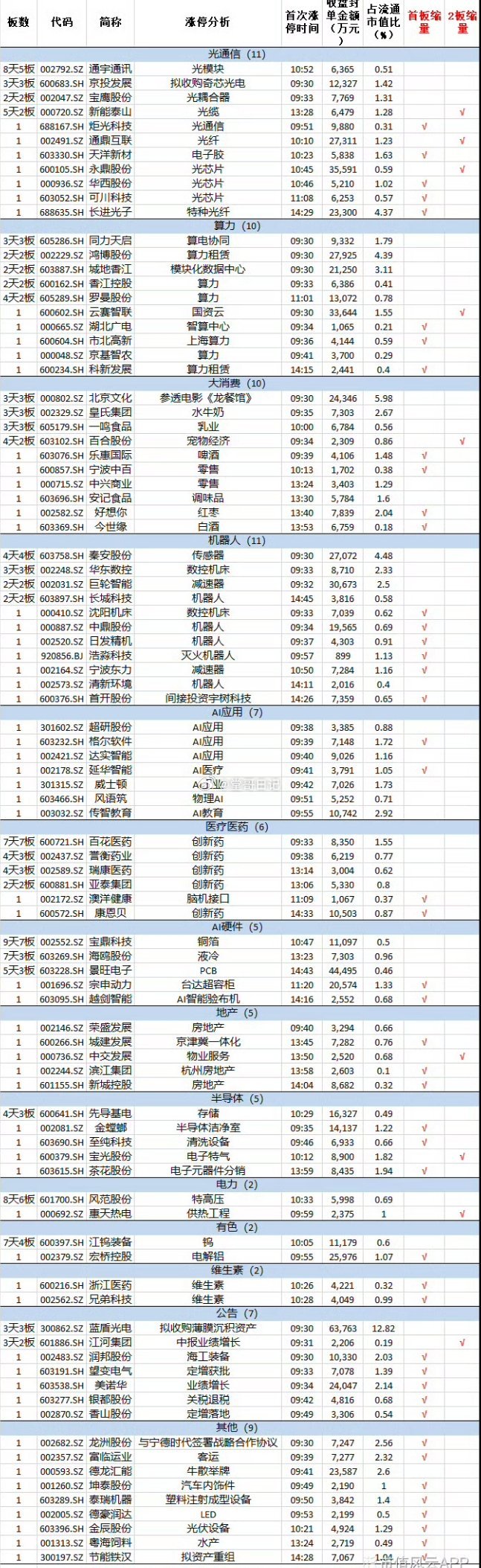 8月12日，市场震荡反弹，黄白线分化明显，沪指中小票表现较强，两市成交额2.15