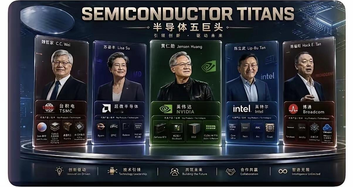 全世界的半导体五巨头全是华裔o系基因人种！
再加上o系基因的分支，韩国的海力士，