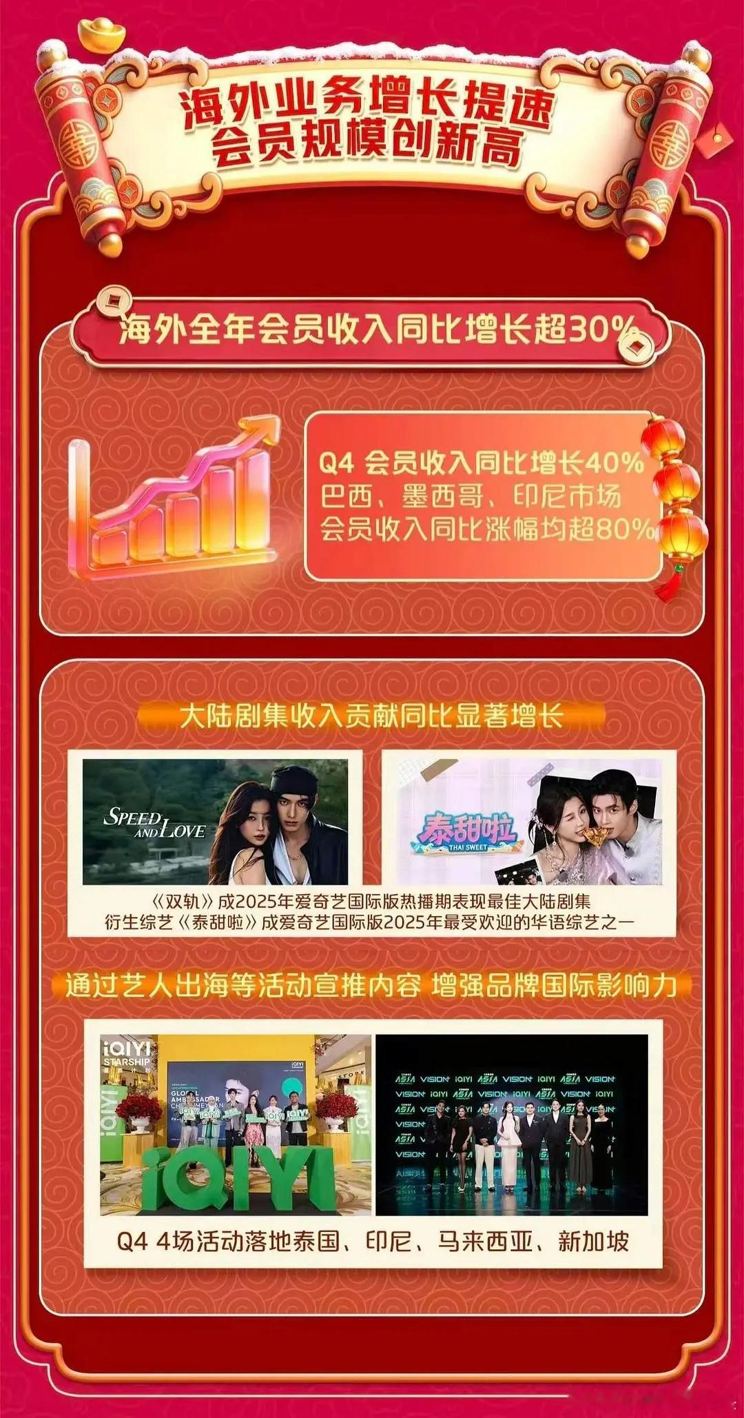 🥝海外财报 双轨25年出海最佳剧集唯一上财报的长剧 双轨伟大