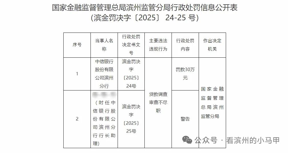滨州3家银行被处罚

近日，国家金融监督管理总局山东监管局公布滨州市数则行政处罚