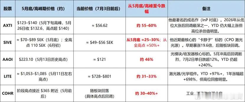 Serenity大火之后，我在5月30日的文章：分析了未来她推荐股票获取超额收益