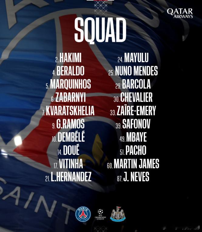 巴黎公布对阵纽卡大名单：阿什拉夫、内维斯在列，鲁伊斯缺席1月28日讯 巴黎即将在