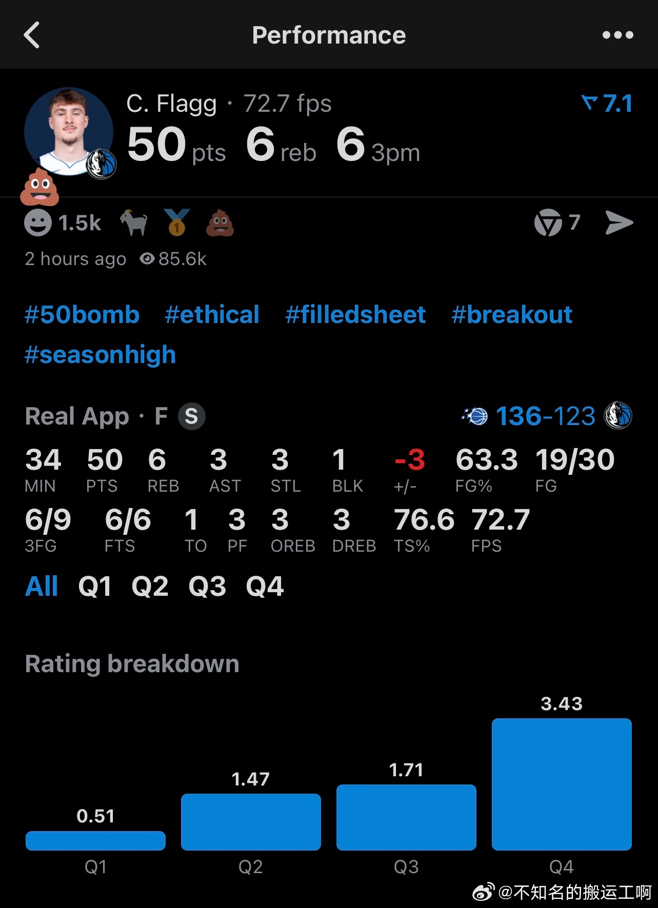 NBA  弗拉格是不是历史最年轻的50分先生了 