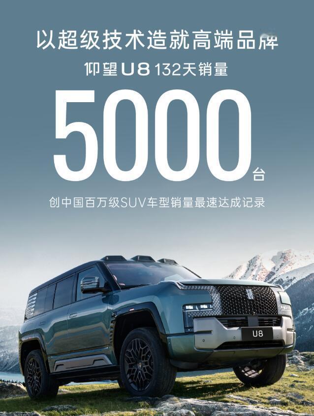 最新消息显示，仰望U8用时132天，完成5000台销量数据！其中呢，近55%车主