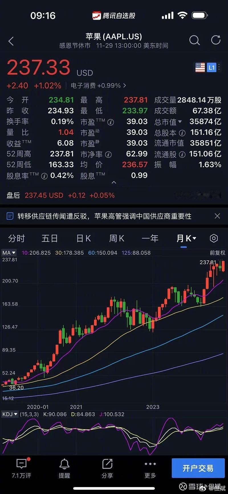 穿越记忆的河流 2024年11月30日，苹果昨晚再创历史新高[很赞][玫瑰] ​