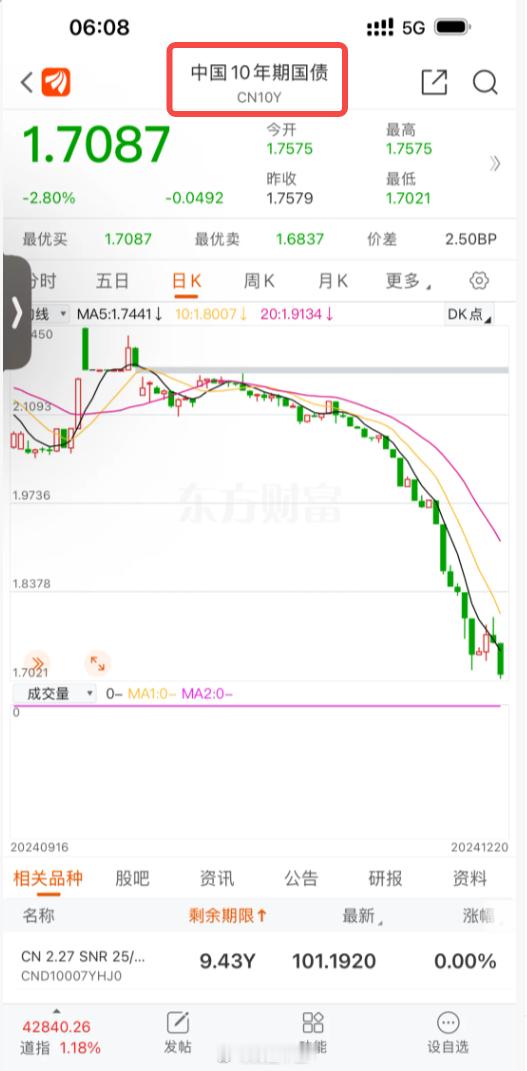 平安夜  平安夜，大资金也在追求平安、稳定性！配图：10年期国债，国债收益率和价