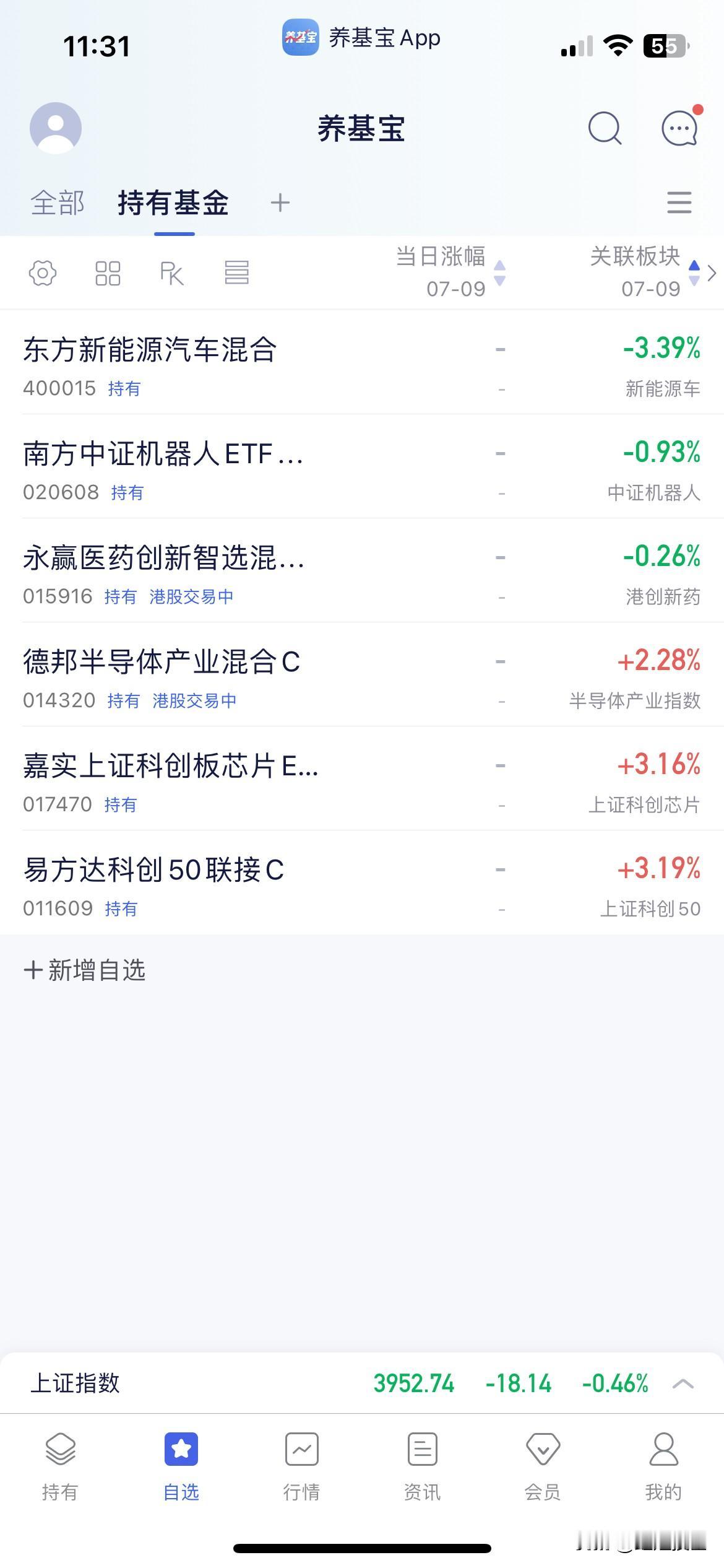 7.9午盘点评

早盘三指集体小幅高开震荡至午盘收盘于3952点，个股方面跌多涨
