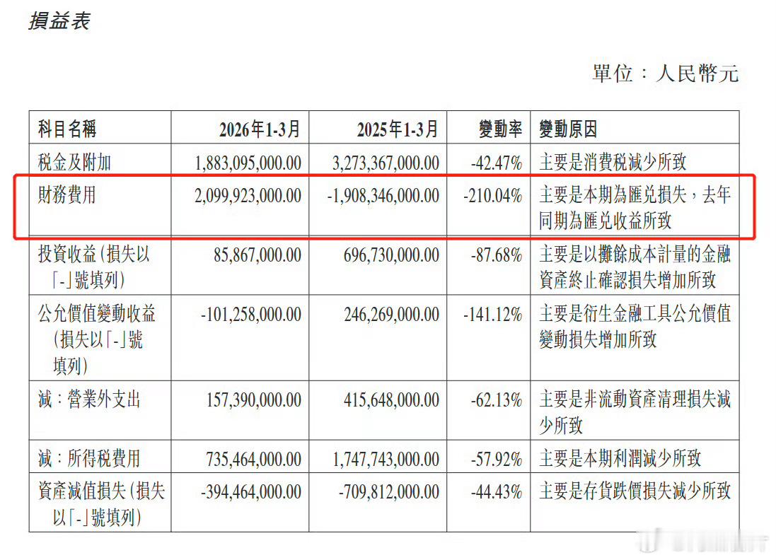 对于车企出海来说人民币升值不一定是好事譬如比亚迪一季度就因为美元贬值导致海外卖车