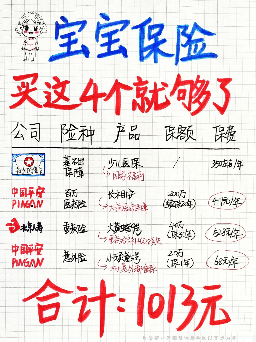 差点买贵💢宝宝的保险，1000出头就能配齐