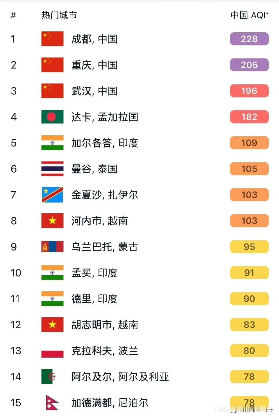 这两天，成都的天气已经登顶了，简直太致郁了。无论白天还是晚上整个天空都是灰蒙蒙雾