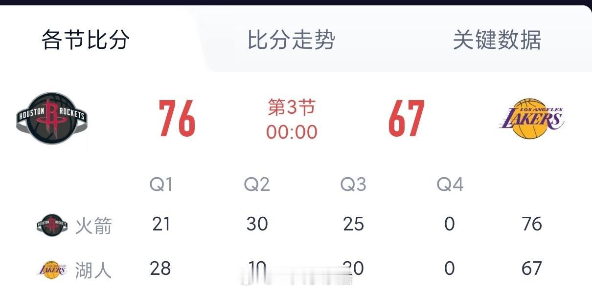 这球打得....火箭vs湖人