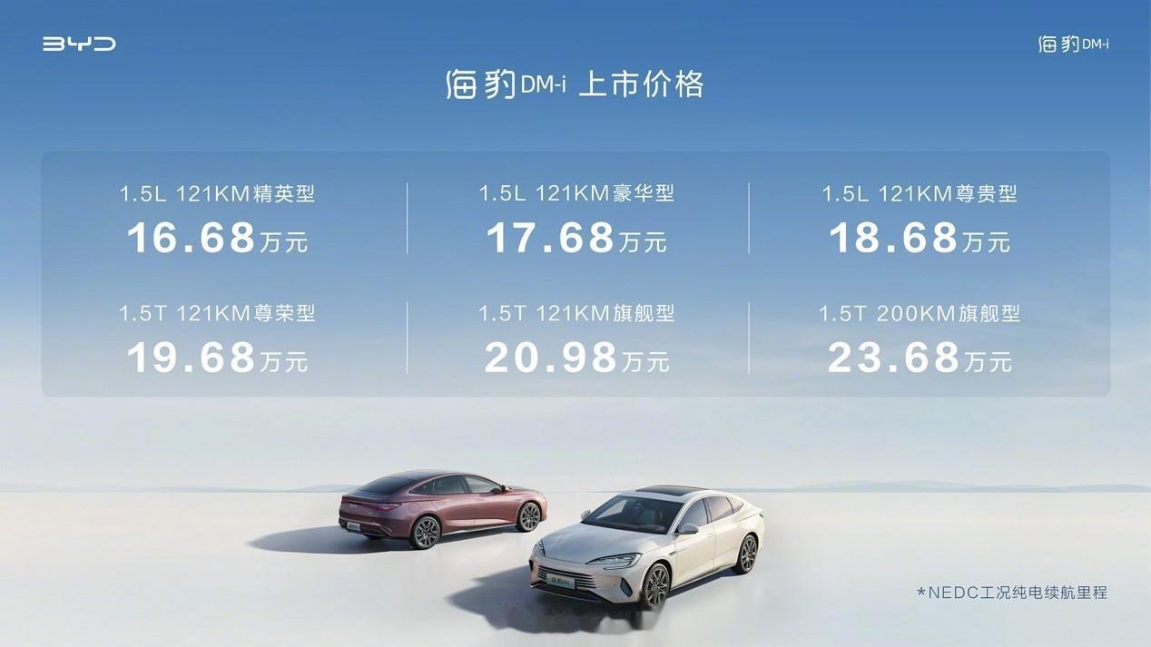 #比亚迪##海豹DM-i# 正式上市
上市价格16.68万元-23.68万元
在