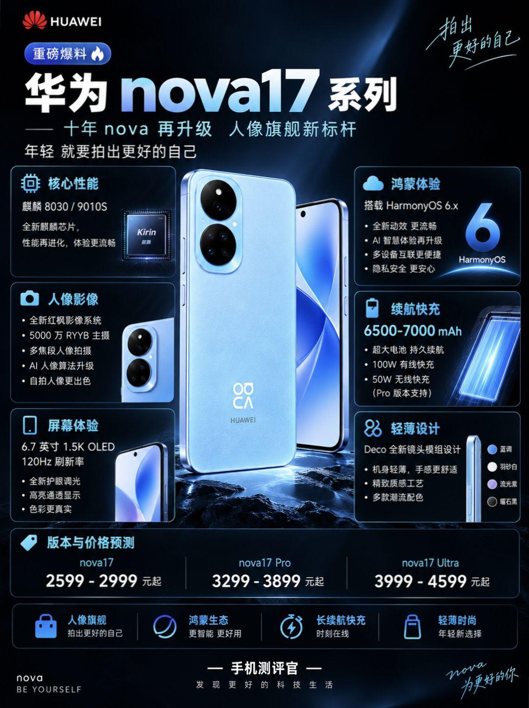 华为Nova17系列新品前瞻爆料。华为Nova17系列新品前瞻爆料，看完你心动了