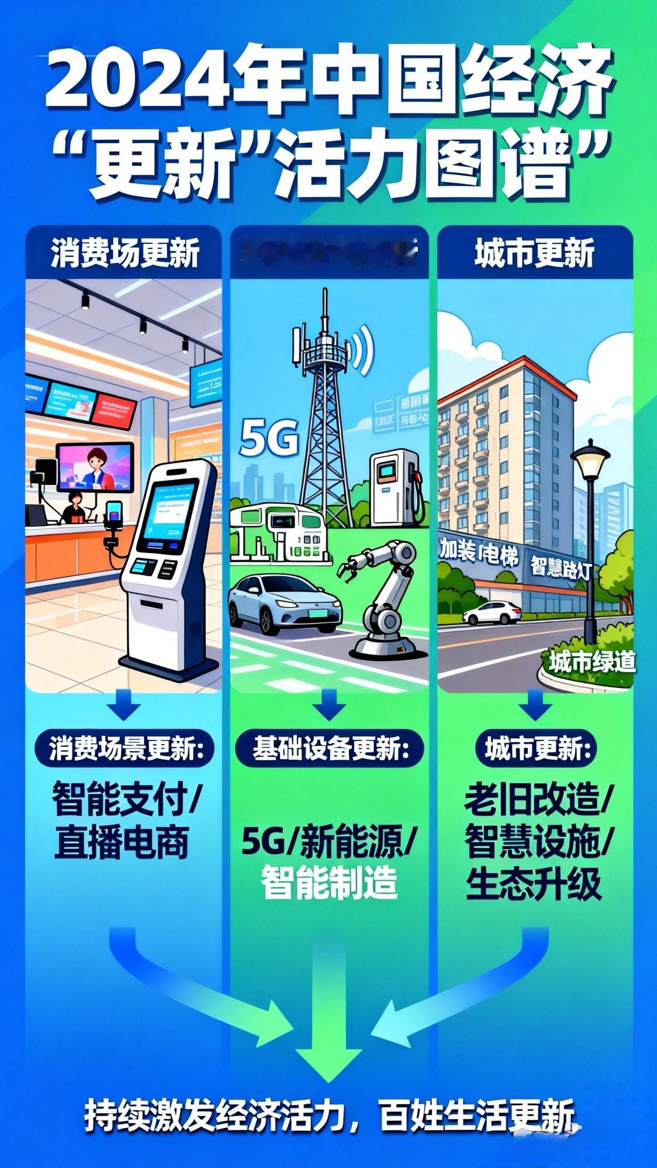 “更新”一键三连！今年你身边这三处变化，正悄悄改变生活

最近，“以旧换新”成了