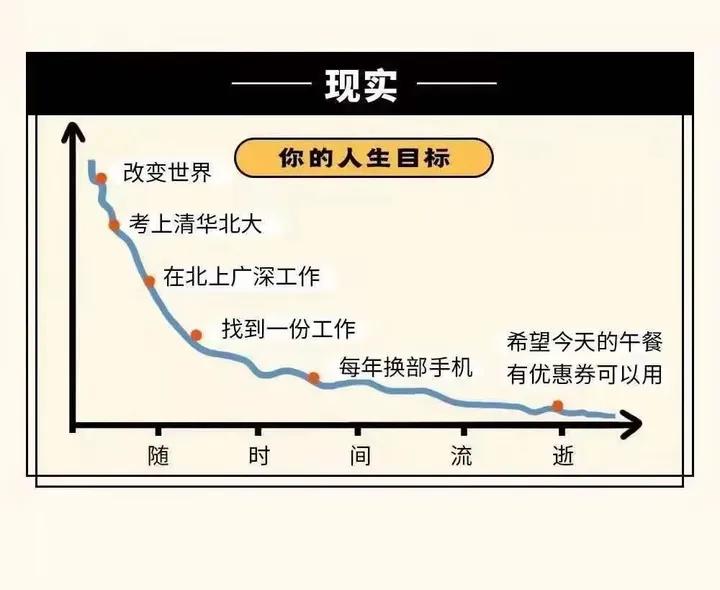有同感的举个爪[不看][不看]