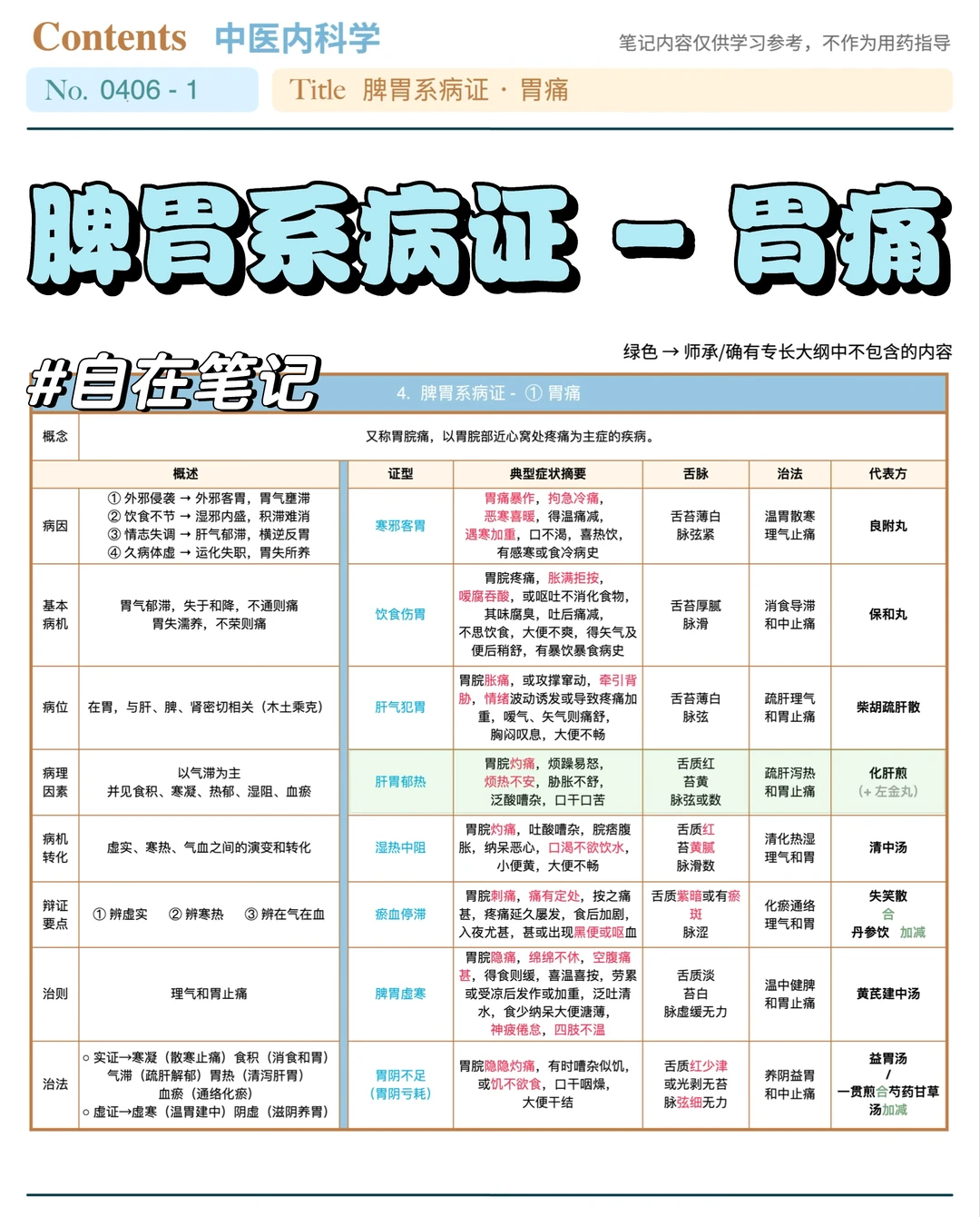 学习笔记406篇｜中内｜脾胃系·胃痛