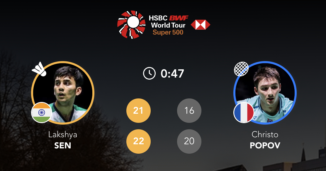 拉克什亚🇮🇳 21-16、22-20 🇫🇷小波波夫拉克什亚第二局17-2