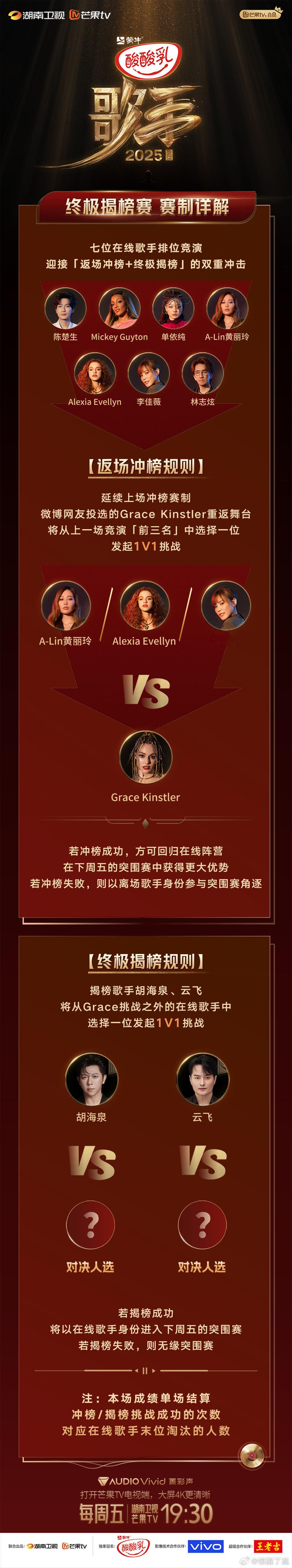 歌手第十一期赛制 揭榜时的紧张未散，冲榜的硝烟已起，这周赛制燃到窒息！歌手赛制歌