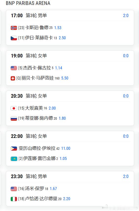 罗马1000赛公布5月10日赛程，其他值得重点关注女子比赛丝袜托丽娜 vs 巴蒂