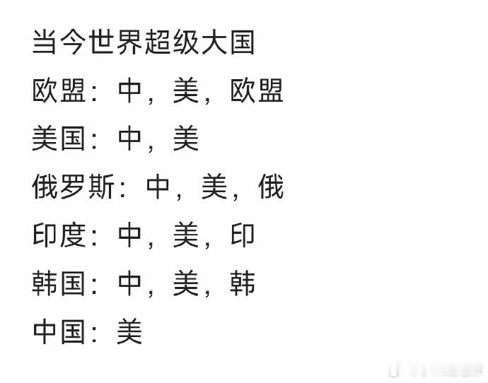 各国对当今世界超级大国的看法 