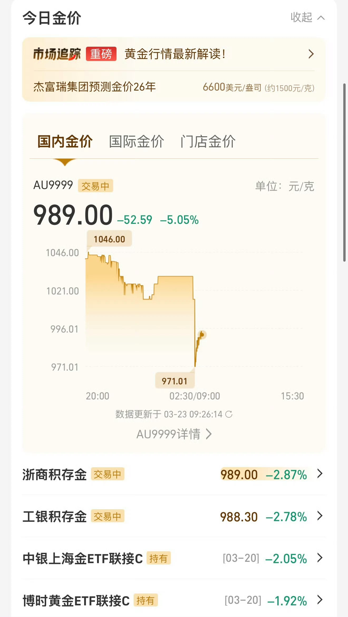黄金是📈是📉，明天见怎么会有人相信明天的黄金会📉到800，我感觉会📈起来