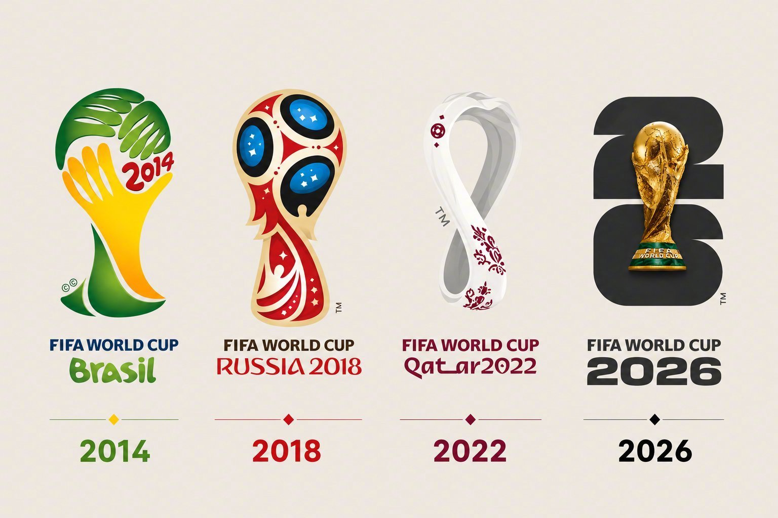 从2014年到2026年，世界杯LOGO的变迁，你喜欢哪一年的设计 
