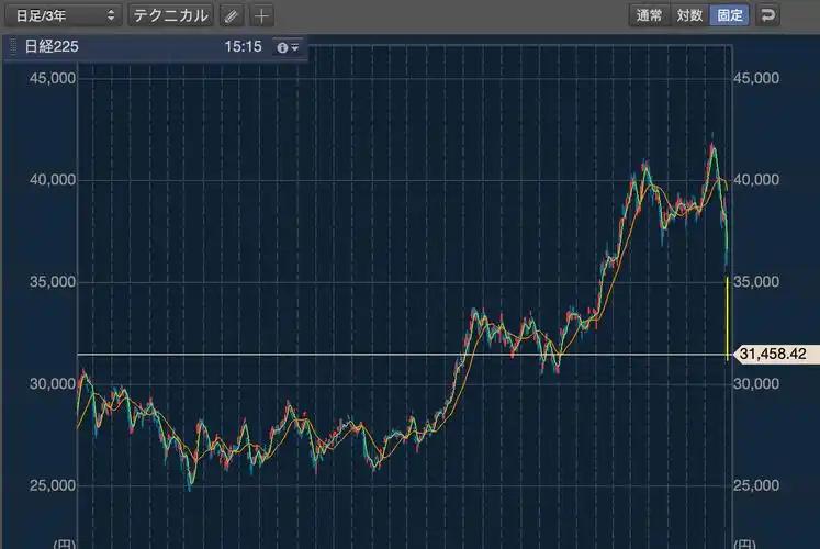 没有明显利空的消息面，亚洲股市今天（3月23日）全线暴跌，韩国股市甚至熔断了。